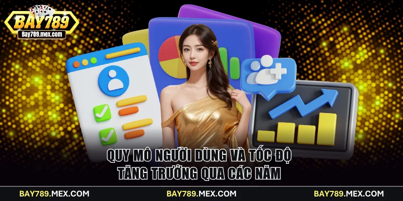 Quy mô người dùng và tốc độ tăng trưởng qua các năm